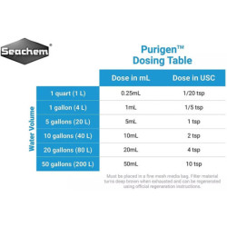 Purigen 500 Ml Seachem Anti Nitratos Material Filtro Acuario
