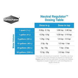 Neutral Regulator 500gr Ajustador Regulador Ph Acuario Peces