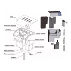 Filtro Externo Cascada Acuarios Peces Gambas Plantas 300 L/h