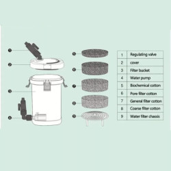 Filtro Canister Canasta Acuario Plantado Peces Pecera 350l/h