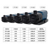 Bomba Agua Estanques Lagos Fuentes Sump Filtro 3800l/h