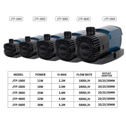 Bomba Agua Estanques Lagos Fuentes Sump Filtro 5800l/h