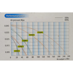 Aireador Bomba Aire Oxígeno Peces Lagos Estanques 13980 L/h