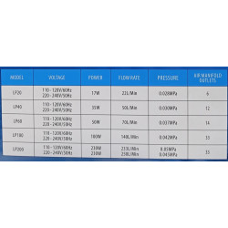 Aireador Bomba Aire Oxígeno Peces Lagos Estanque 1320 L/h
