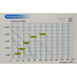 Aireador Oxígeno Peces Piscicultura Lagos Estanque 4200 L/h