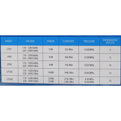 Aireador Oxígeno Peces Piscicultura Lagos Estanque 4200 L/h