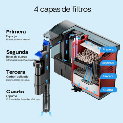Filtro Externo Cascada Skimmer Luz Uv Acuarios Peces 800l/h